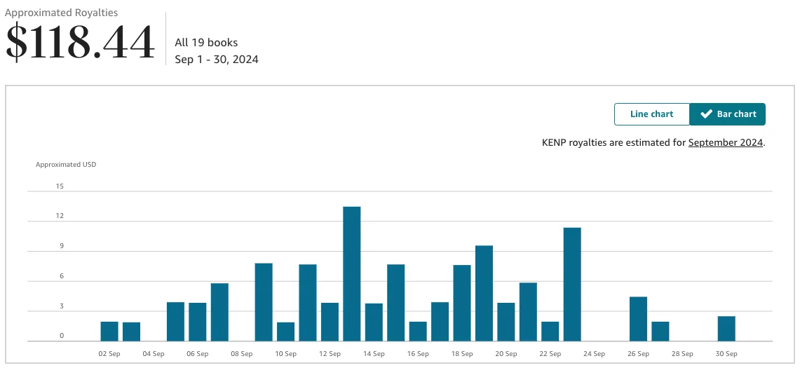 Author growth illustration – The Century Publishers