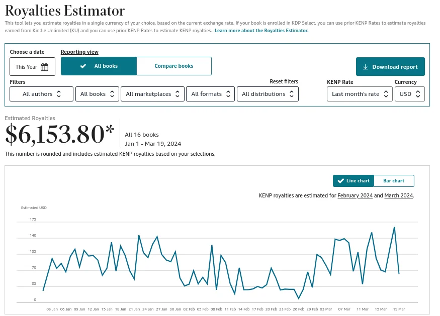 Publishing metrics – The Century Publishers