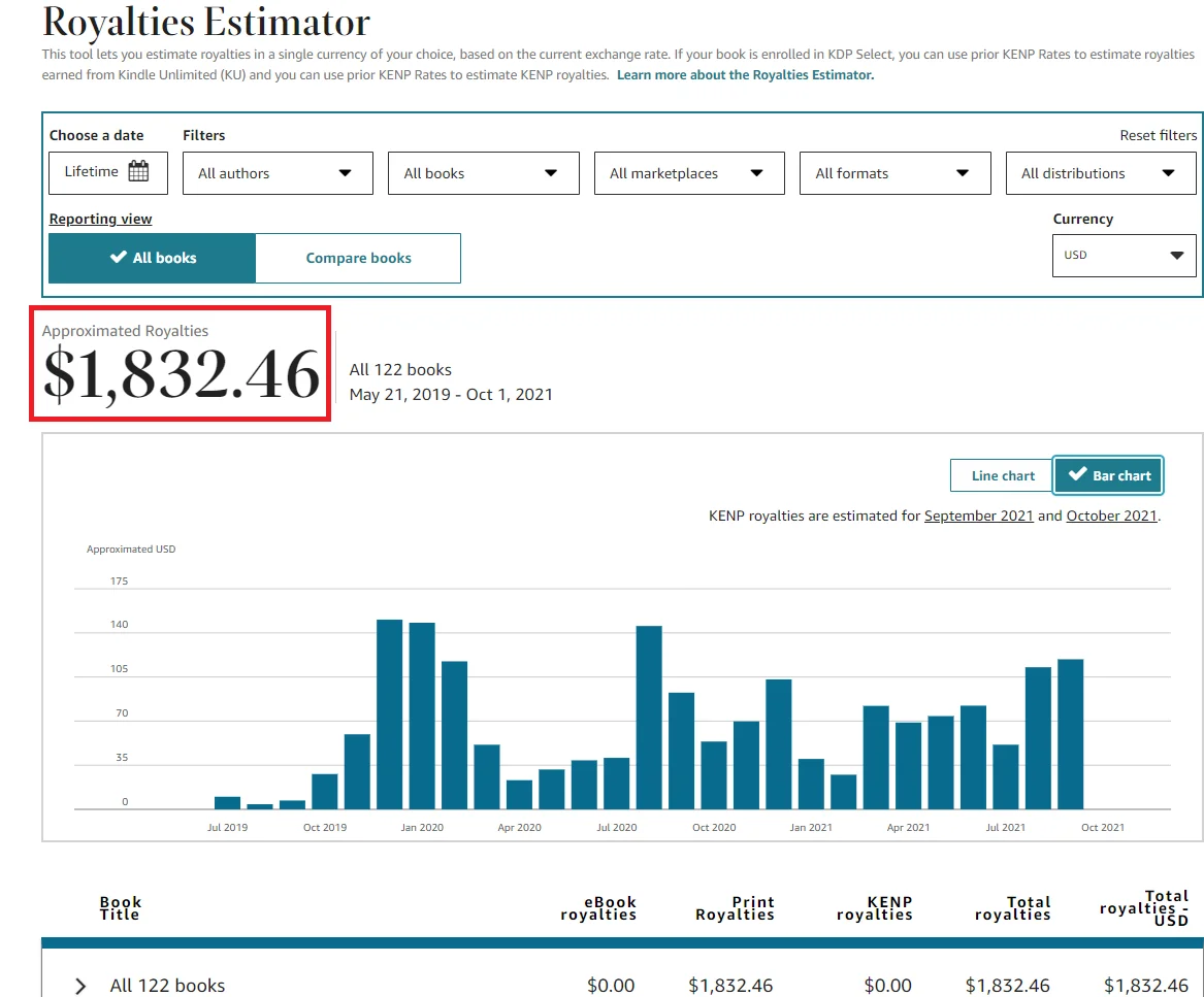 Book publishing stats – The Century Publishers