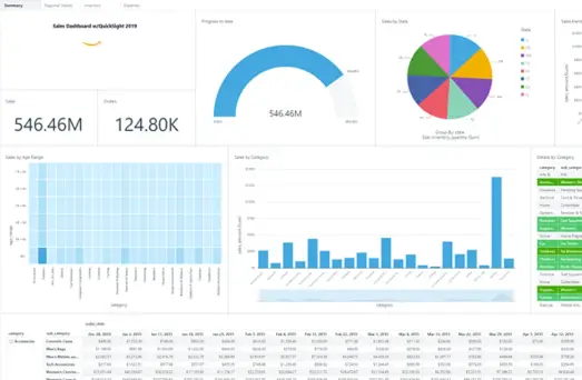 Author success metrics – The Century Publishers